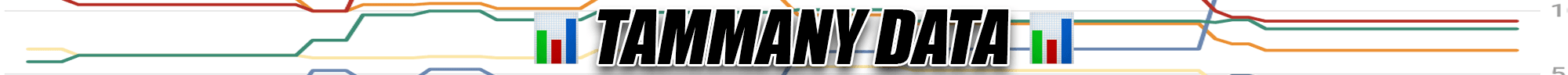 Tammany Data